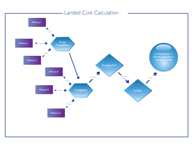 landed-cost-calculation