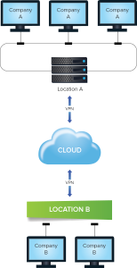 Server hosting